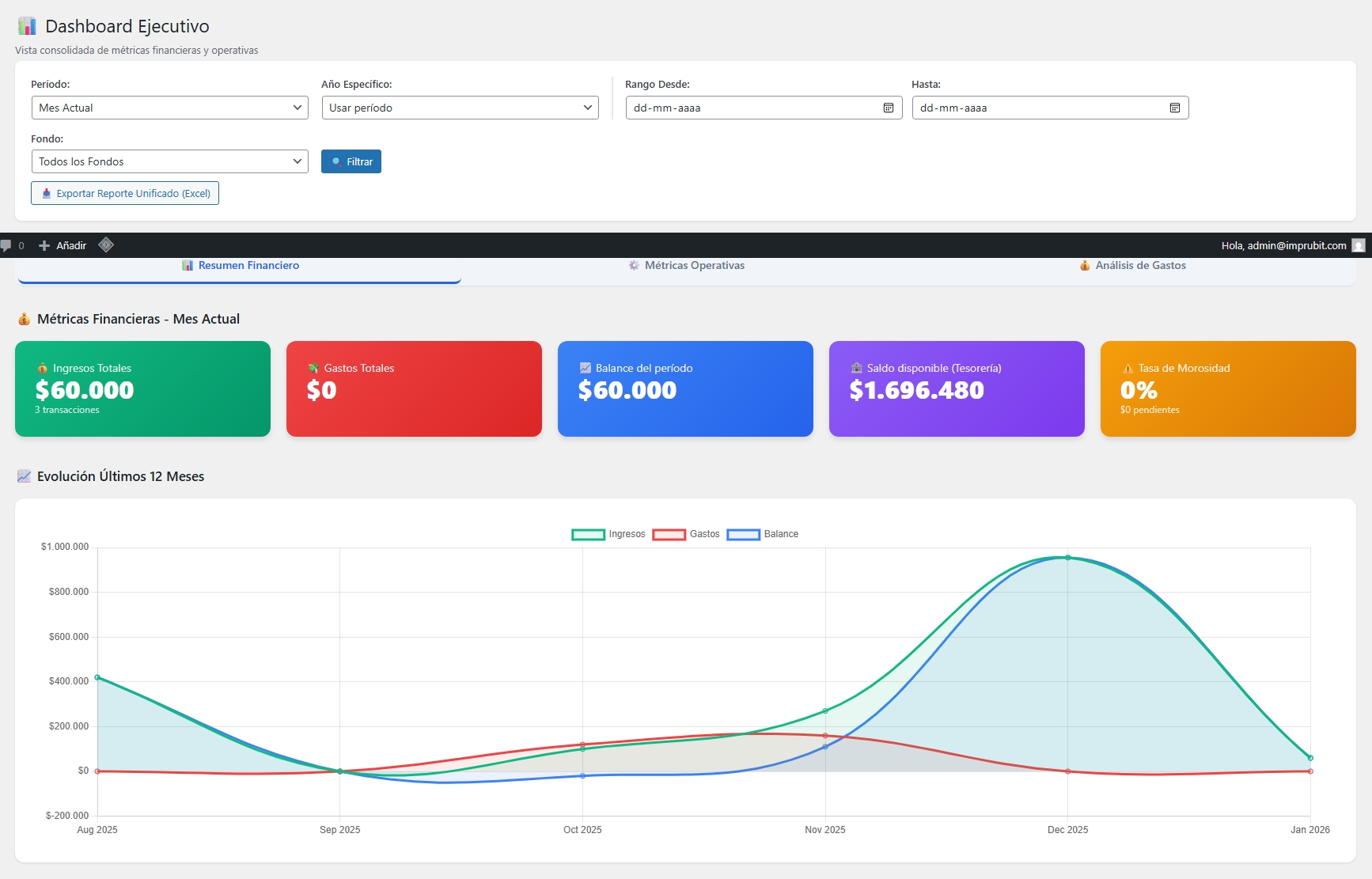 Dashboard Ejecutivo Transparencia 360°